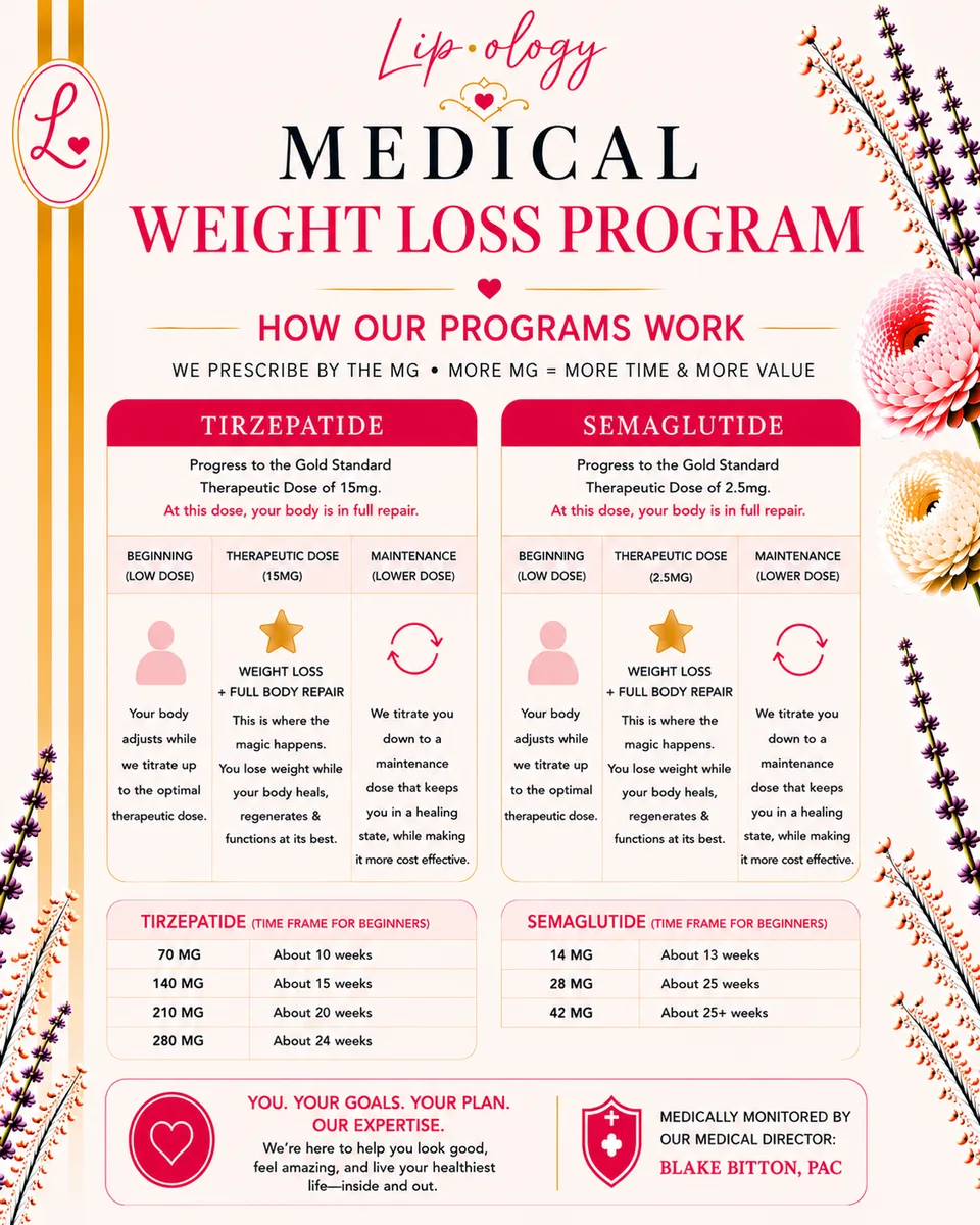 Tirzepatide • Beginner programs